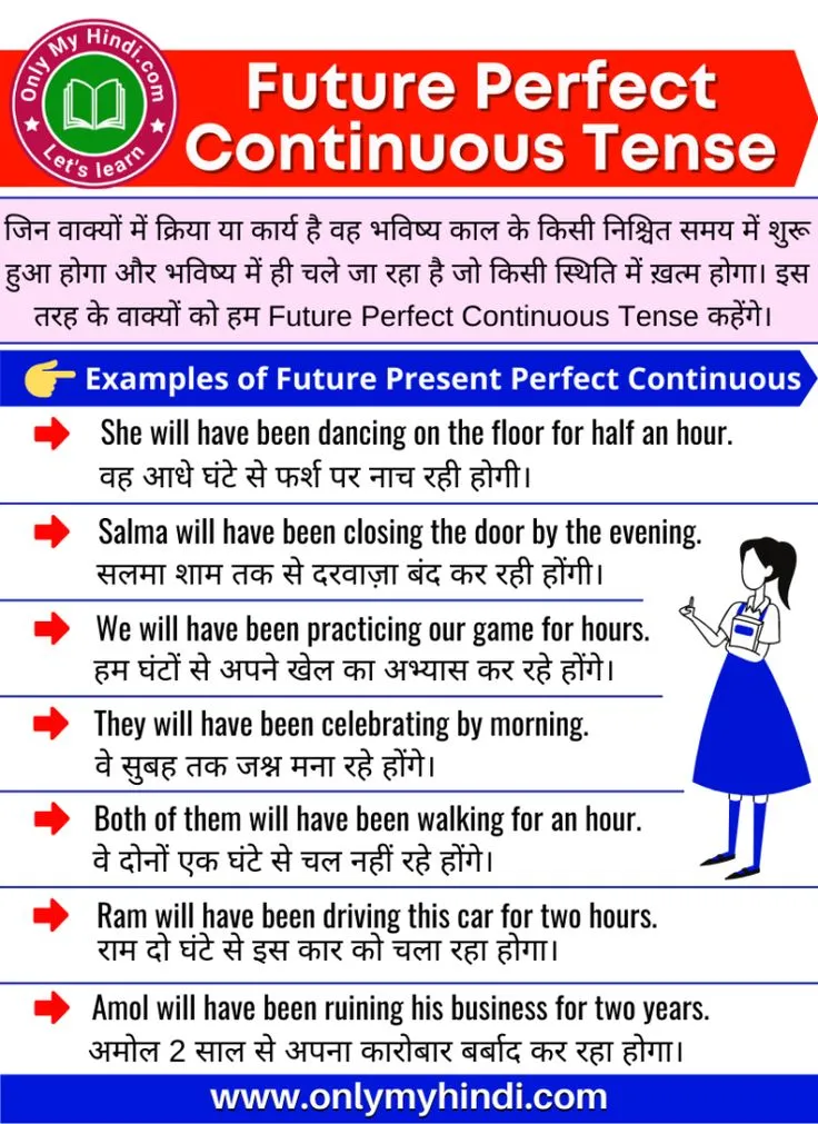 वाक्य प्रयोग: 'Predict' के हिंदी अनुवादों का उपयोग कैसे करें?