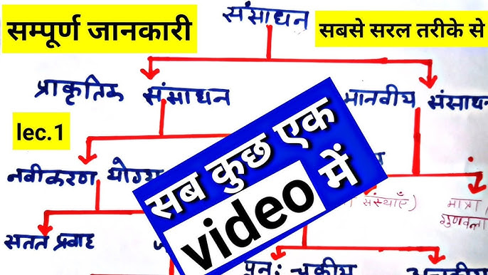 पीडीएफ के अलावा अन्य उपयोगी संसाधन