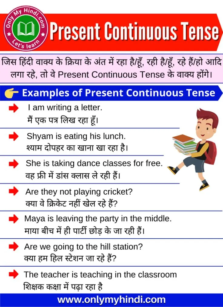 Present Tense Sentences In Hindi: Simple Present Tense Structure, Rules, And Practical Examples