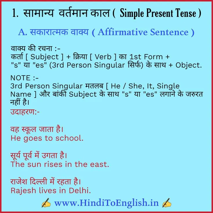 Simple Present Tense Rule In Hindi: Structure, Usage, And Examples