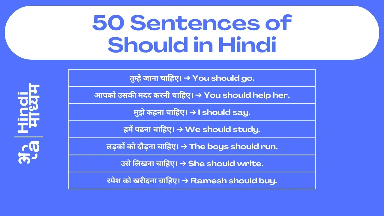 50 sentences of Should in Hindi for daily use