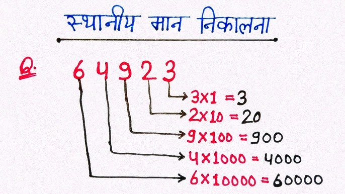 संख्यात्मक मान और 52013 का महत्व (Sankhyatmak maan aur 52013 ka mahatva)