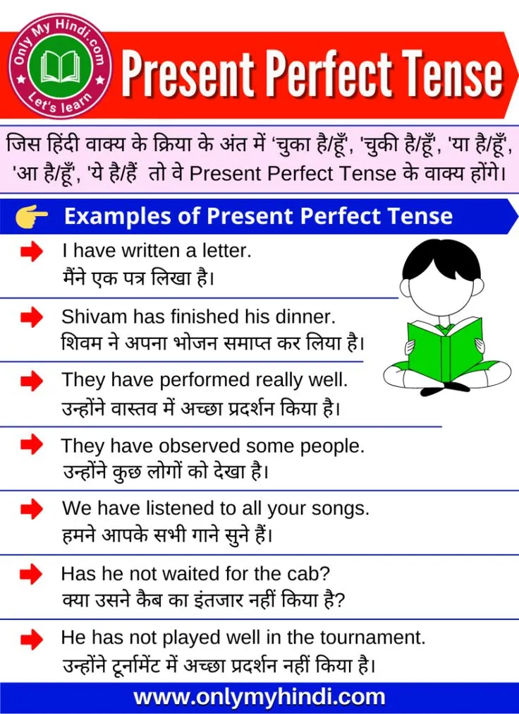 Present Tense In Hindi Exercise: Rules, Examples, And Comprehensive Practice