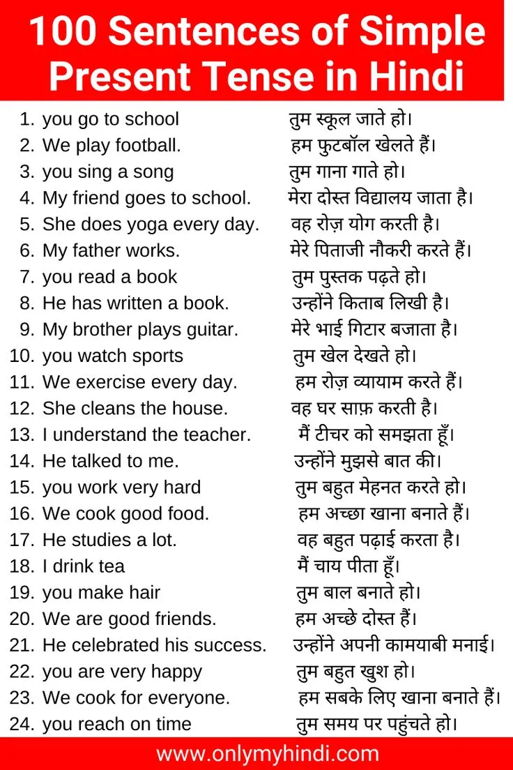 Tense Chart With Rules And Examples In English And Hindi - संपूर्ण मार्गदर्शिका