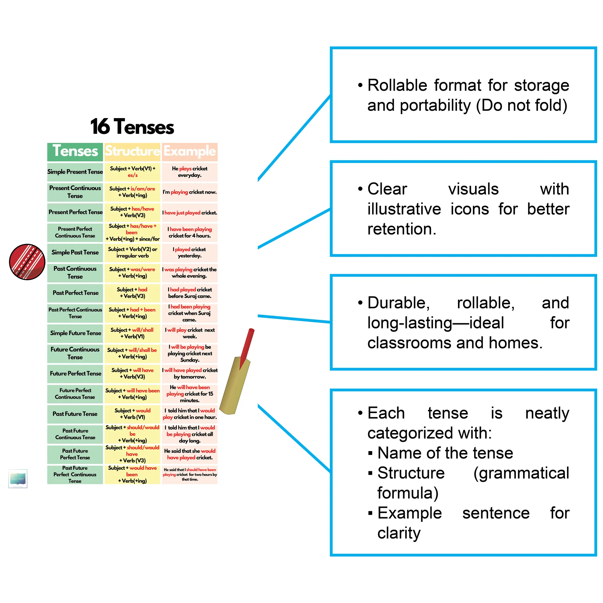 Tenses Rules In Hindi: Mastering English Grammar With Detailed Structure