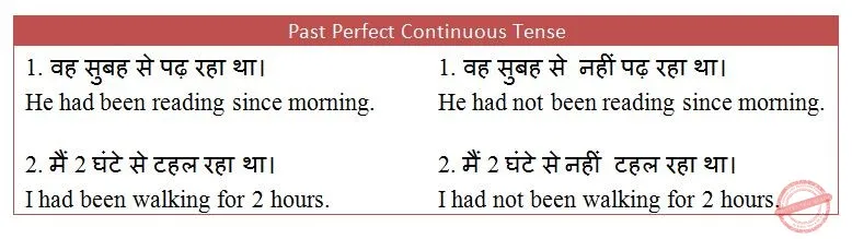 Past Perfect Continuous Tense In Hindi Example, नियम, सूत्र और प्रयोग का विस्तृत अध्ययन