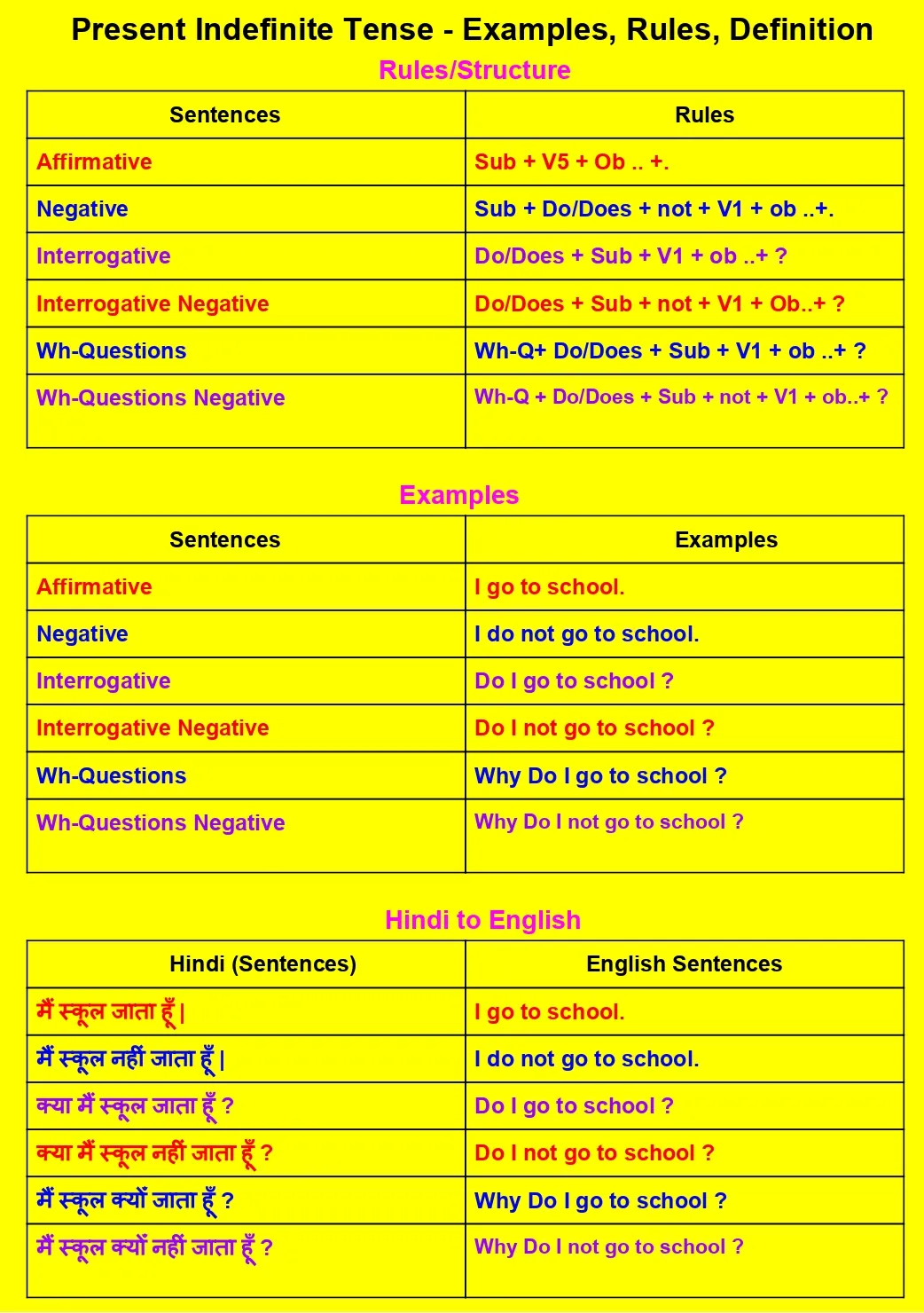 Present Perfect Continuous Tense In Hindi Examples: नियम और 200+ अभ्यास वाक्य