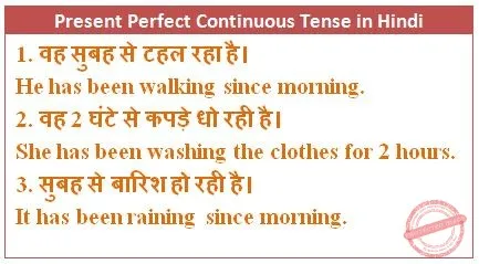 Present Continuous Tense In Hindi To English Translation: Vartamaan Nirantar Kaal Ke Niyam Aur Sarvottam Abhyaas