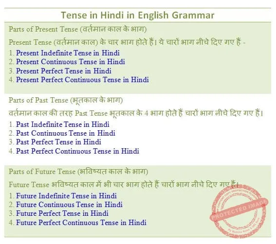 Present Continuous Tense In Hindi To English Translation: Vartamaan Nirantar Kaal Ke Niyam Aur Sarvottam Abhyaas