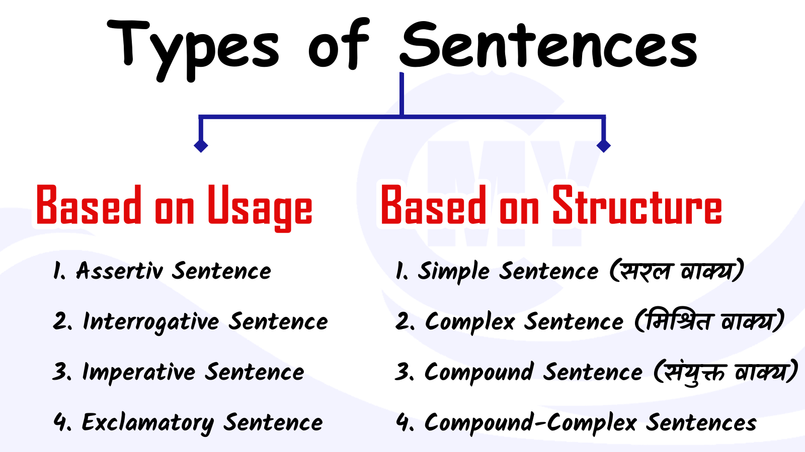 Types Of Tense In Hindi: English Grammar का संपूर्ण मार्गदर्शन