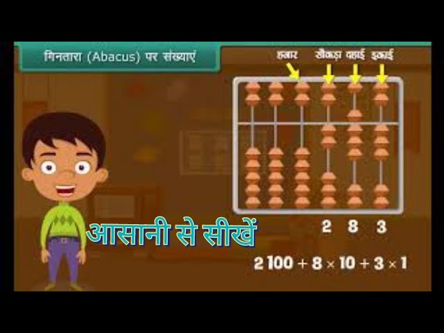 एबेकस ( Abacus) क्या है? इसका इतिहास और विकास
