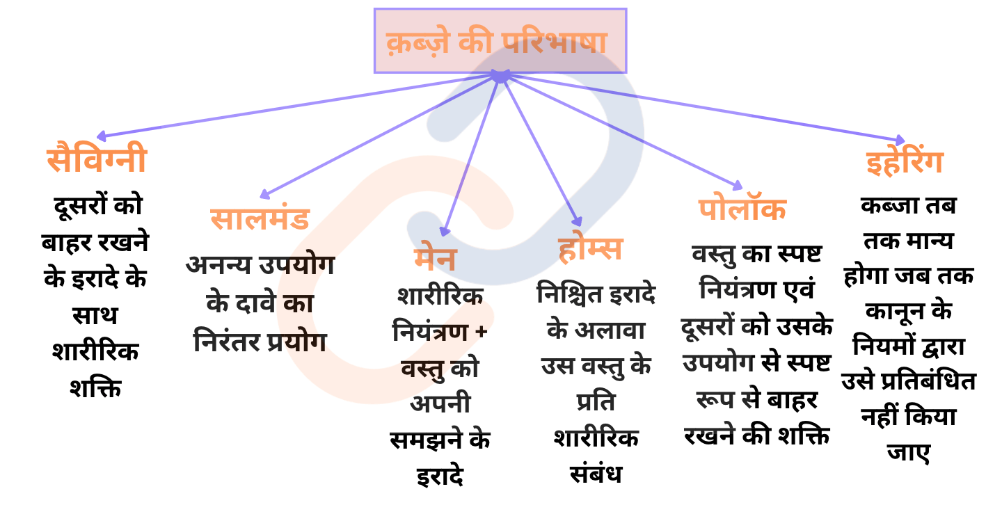 क्षमता शब्द के विभिन्न पहलुओं का विश्लेषण। क्षमता की मूल परिभाषा और इसके विविध संदर्भों में उपयोग को स्पष्ट करता है।