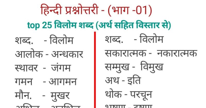 क्षमता के समानार्थक और विपरीतार्थक शब्द। हिंदी और अंग्रेजी दोनों भाषाओं में, क्षमता के अर्थ को बेहतर ढंग से समझने के लिए।