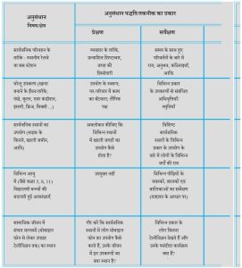 ability meaning in hindi 6