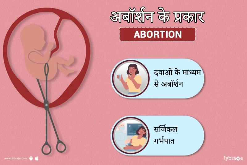 गर्भपात का हिंदी में अर्थ: एक व्यापक व्याख्या
