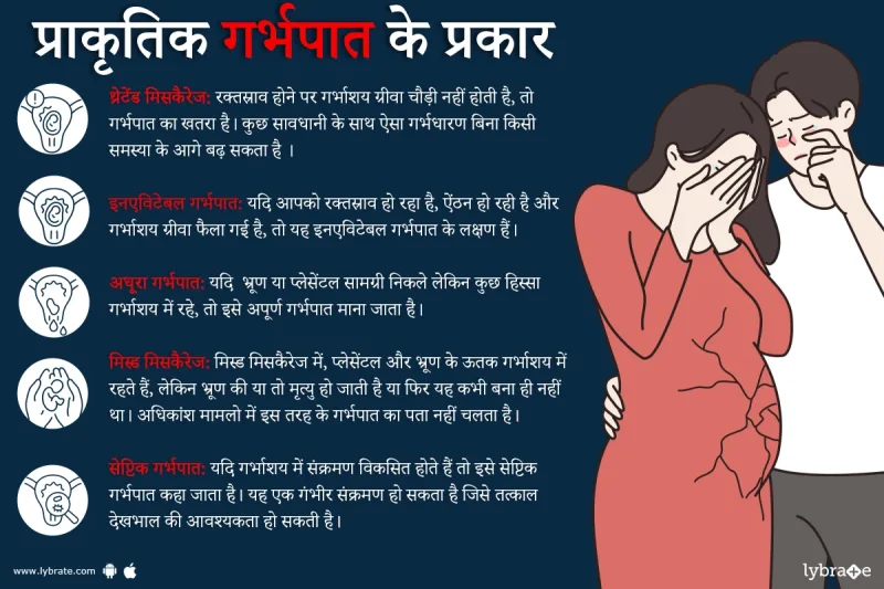 गर्भपात की प्रक्रिया: एक कदमदरकदम मार्गदर्शिका