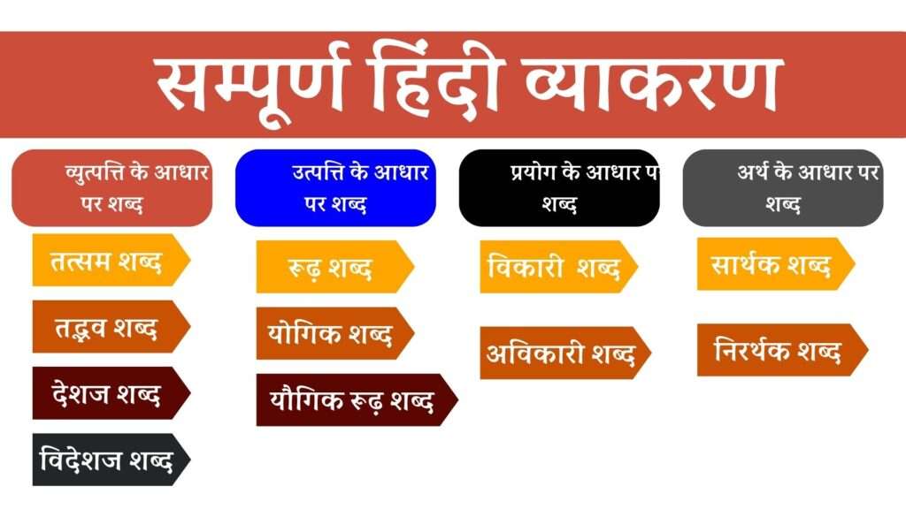 about meaning in hindi 2
