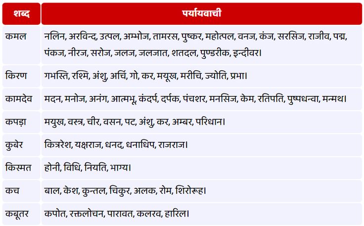 about meaning in hindi 3