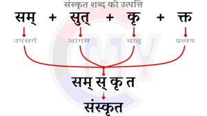 about meaning in hindi 4