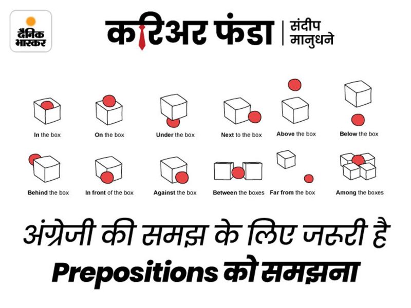 above meaning in hindi 5