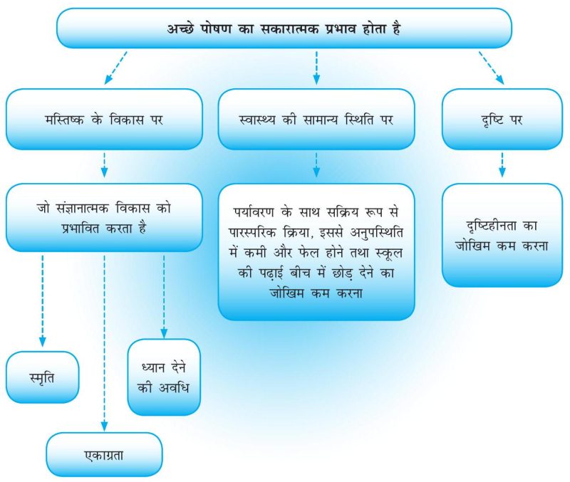 समृद्धि, प्रचुरता, बहुतायत: हिंदी में समानार्थी शब्द और उनके सूक्ष्म अंतर