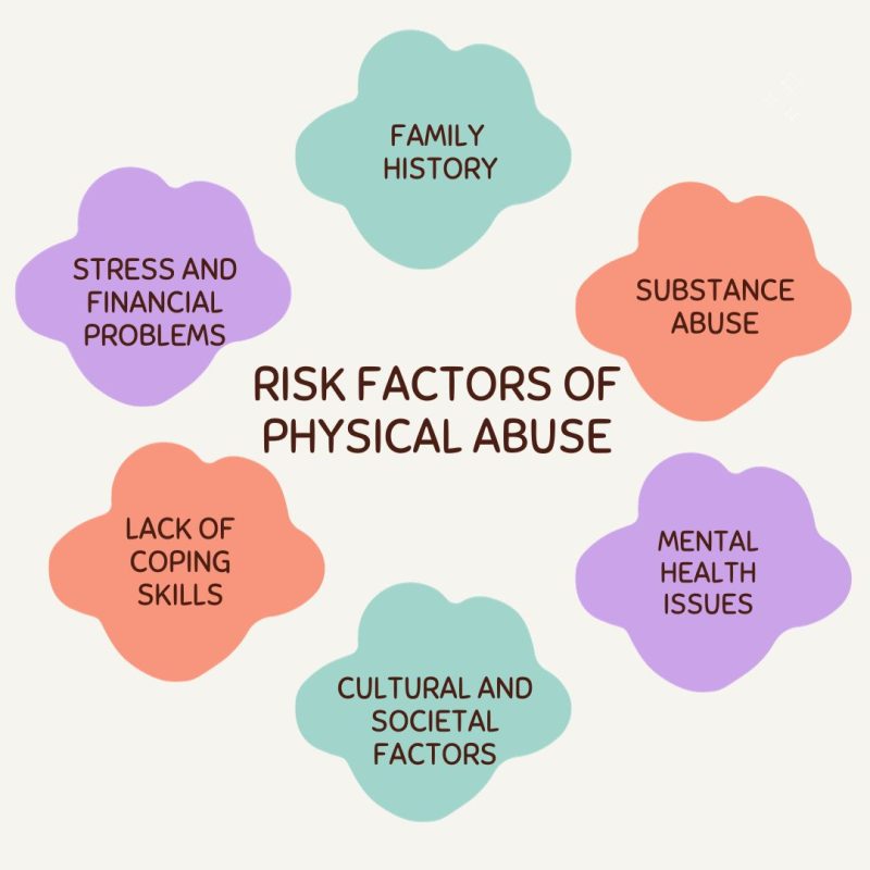 विभिन्न प्रकार के Abuse: शारीरिक, भावनात्मक, मानसिक, और वित्तीय (Vibhinn prakar ke abuse: sharirik, bhavnatmak, mansik, aur vittiy)