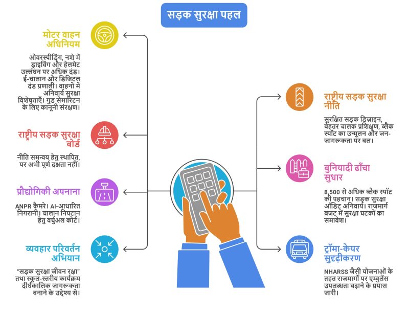 दुर्घटना के कारण: हिंदी में विश्लेषण