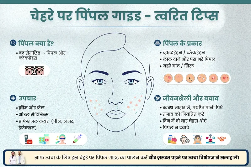 मुंहासों के प्रकार: पहचानना और समझना (Muhason ke prakar: pahachana aur samajhana)