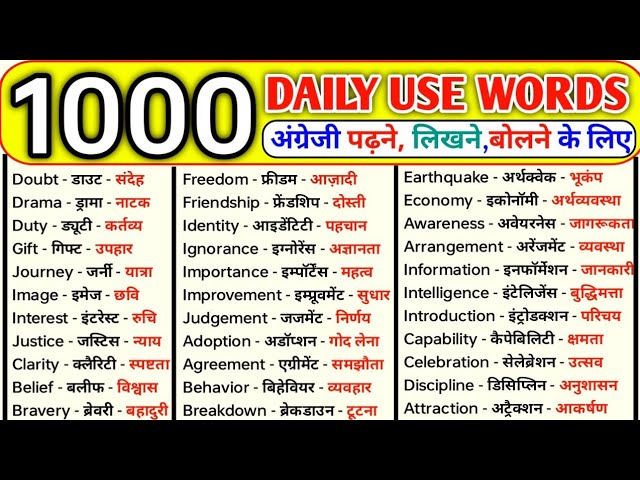 विभिन्न संदर्भों में परिचित शब्द के अर्थ और उपयोग