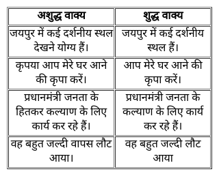actual meaning in hindi 2