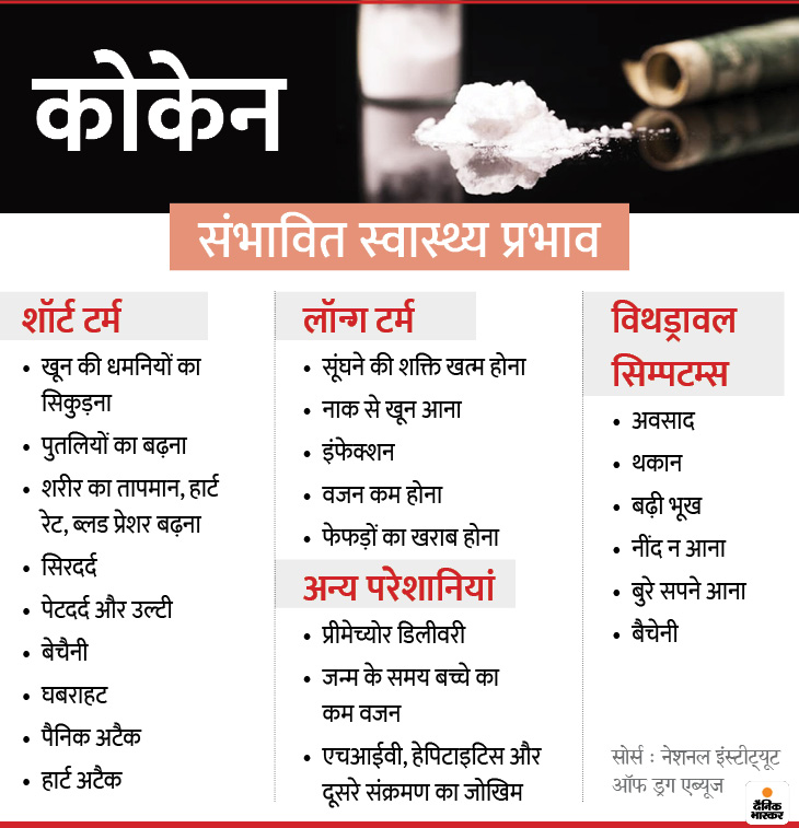 लत के सामान्य कारण और जोखिम कारक