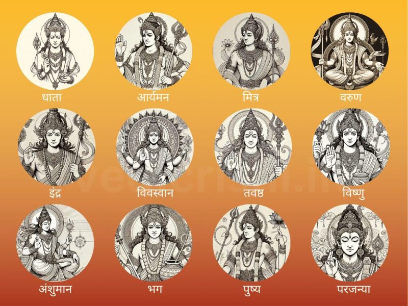 अंक ज्योतिष के अनुसार आदित्य नाम