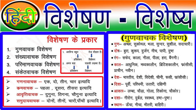 विशेषण के भेद: प्रकार और उदाहरण (Visheshan Ke Bhed: Prakar Aur Udaharan)  विशेषण के विभिन्न प्रकारों को समझें और उदाहरणों के साथ उनका उपयोग जानें।
