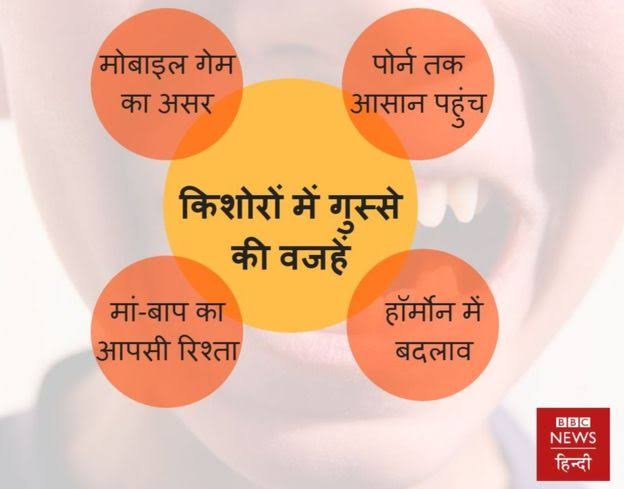 किशोर शब्द के सांस्कृतिक और सामाजिक पहलू: भारत में किशोरावस्था (भारत में किशोरावस्था से जुड़े सांस्कृतिक और सामाजिक पहलुओं के बारे में जानें।)