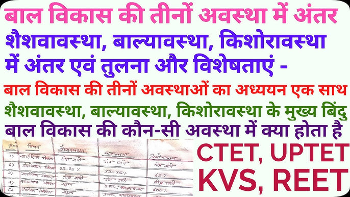 किशोर और किशोरावस्था के बीच अंतर: अवधारणाओं और महत्व को समझना (किशोर और किशोरावस्था के बीच अंतर को समझें, और इन अवधारणाओं के महत्व को जानें।)