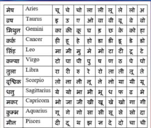 Advika नाम का ज्योतिषीय विश्लेषण: राशि, नक्षत्र और ग्रहों का प्रभाव