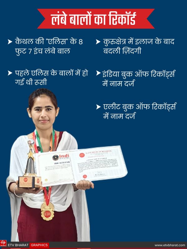 एलिस नाम की उत्पत्ति और इतिहास