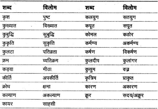 Alleviate के विपरीतार्थक शब्द: विपरीत अर्थ वाले शब्दों की सूची