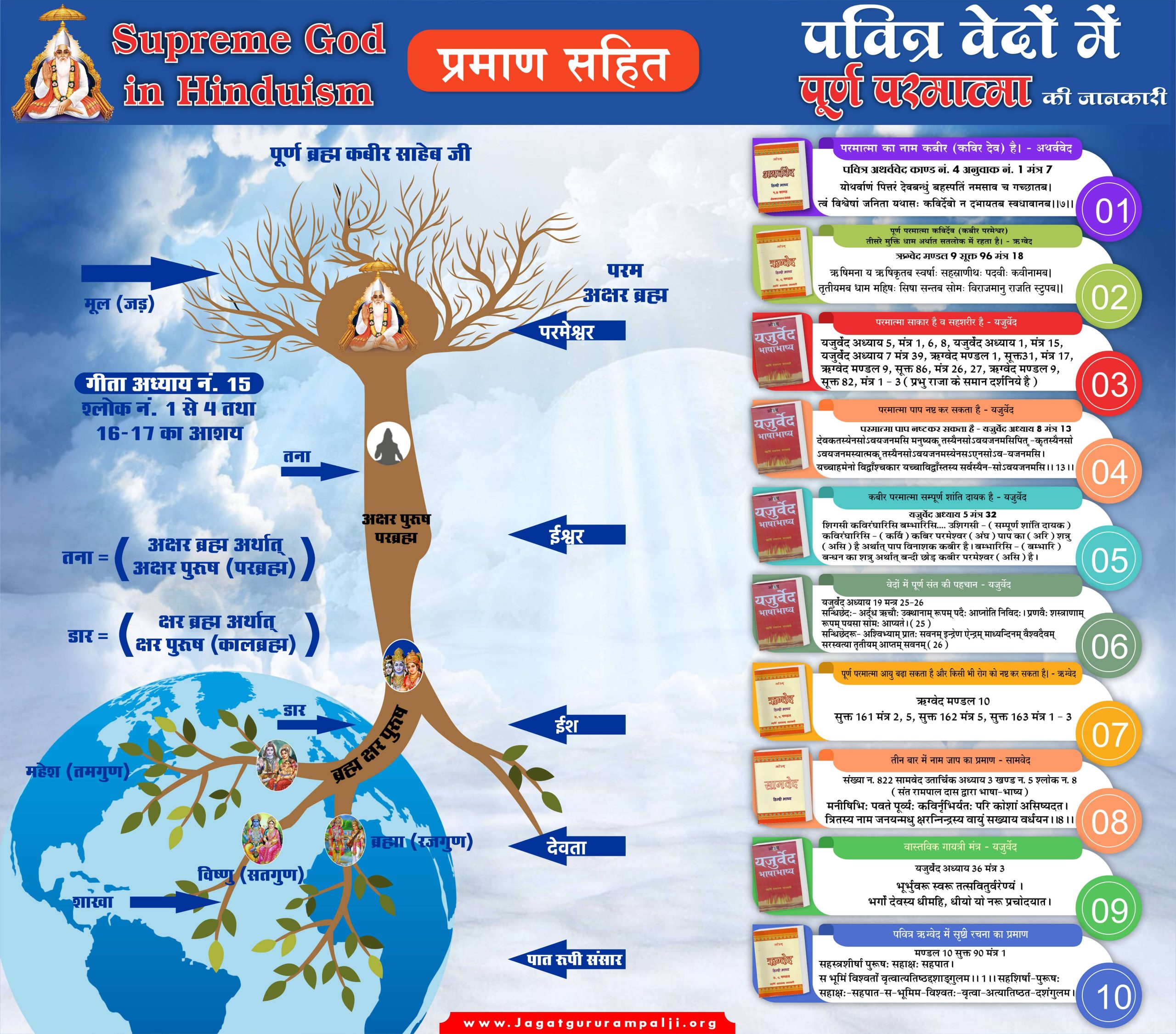 विभिन्न धर्मों में सर्वशक्तिमान की अवधारणा