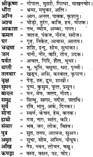 Amazed के मुख्य हिंदी पर्यायवाची शब्द और उनका प्रयोग