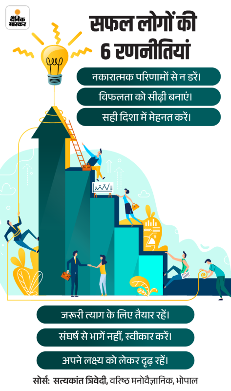 महत्वाकांक्षा: प्रेरणा, लक्ष्य और सफलता का संबंध