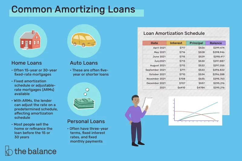 परिशोधन का अर्थ हिंदी में (Amortization Meaning in Hindi): परिभाषा और मूल बातें