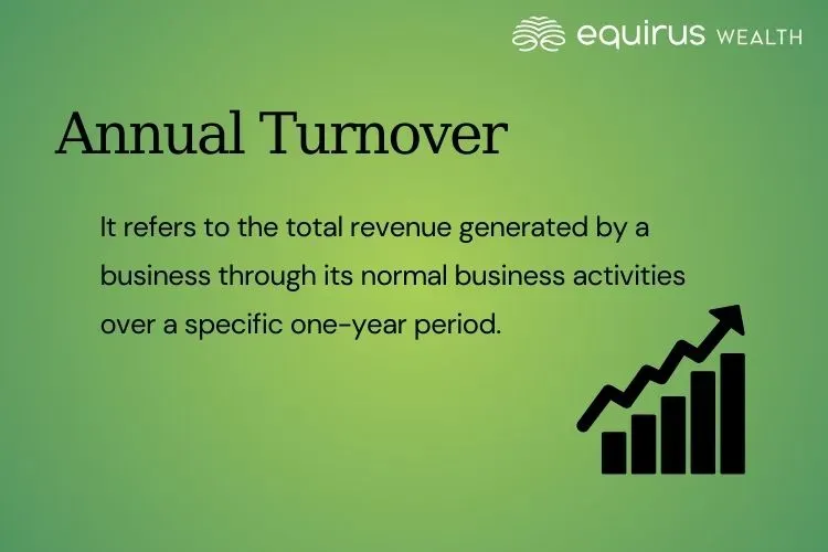 वार्षिक कारोबार का हिंदी में अर्थ: विस्तृत व्याख्या (Annual Turnover Meaning in Hindi: Detailed Explanation)