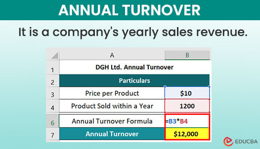 व्यवसाय में वार्षिक कारोबार का महत्व (Importance of Annual Turnover in Business)