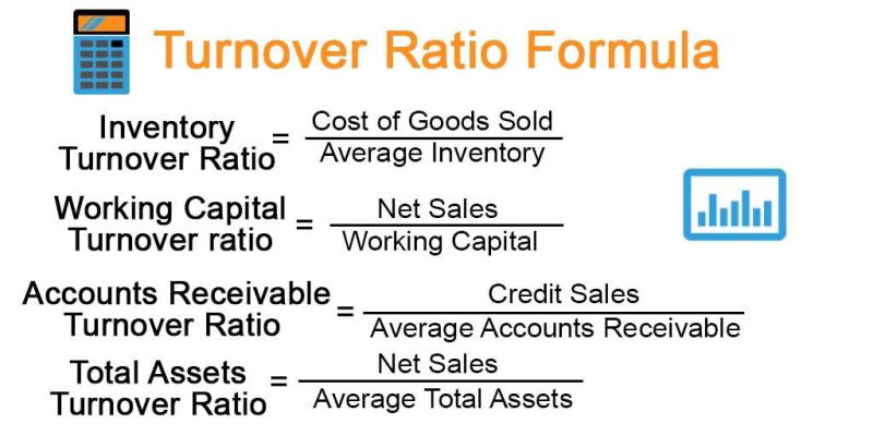 वार्षिक कारोबार की गणना कैसे करें? (How to Calculate Annual Turnover?)