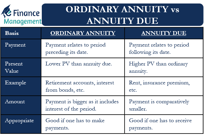 वार्षिकी: परिभाषा और बुनियादी अवधारणाएँ (Annuity: Definition and Basic Concepts)