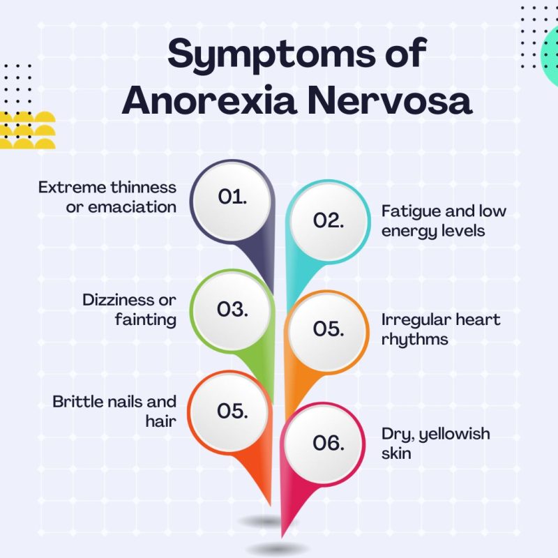 एनोरेक्सिया नर्वोसा के लक्षण और संकेत: हिंदी में पहचानें (Anorexia Nervosa ke lakshan aur sanket: Hindi mein pahchaanen)