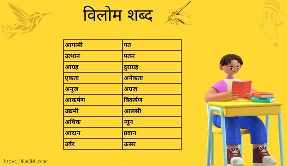 विलोम शब्दों का महत्व: भाषा और संचार में भूमिका