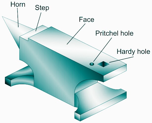 anvil meaning in hindi - Hình 4