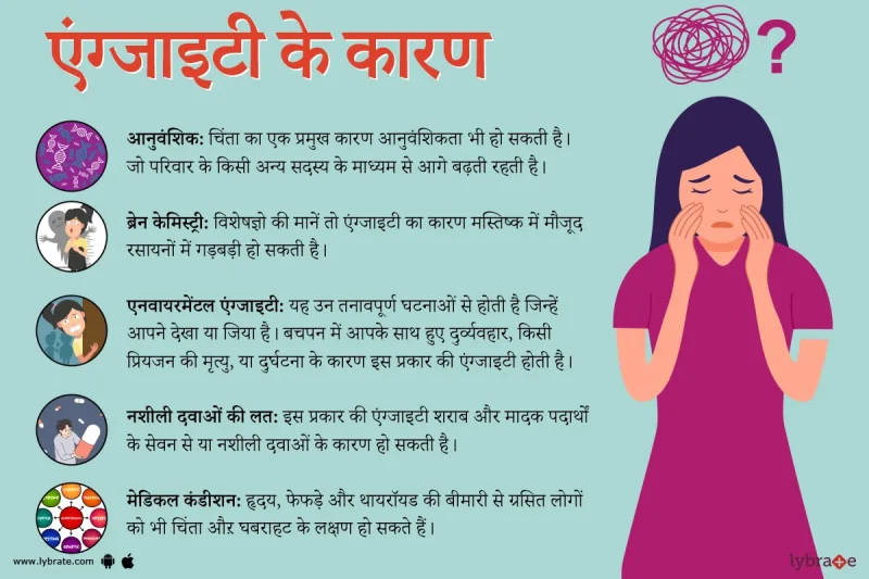 चिंता के मुख्य कारण: जैविक, पर्यावरणीय और मनोवैज्ञानिक कारक